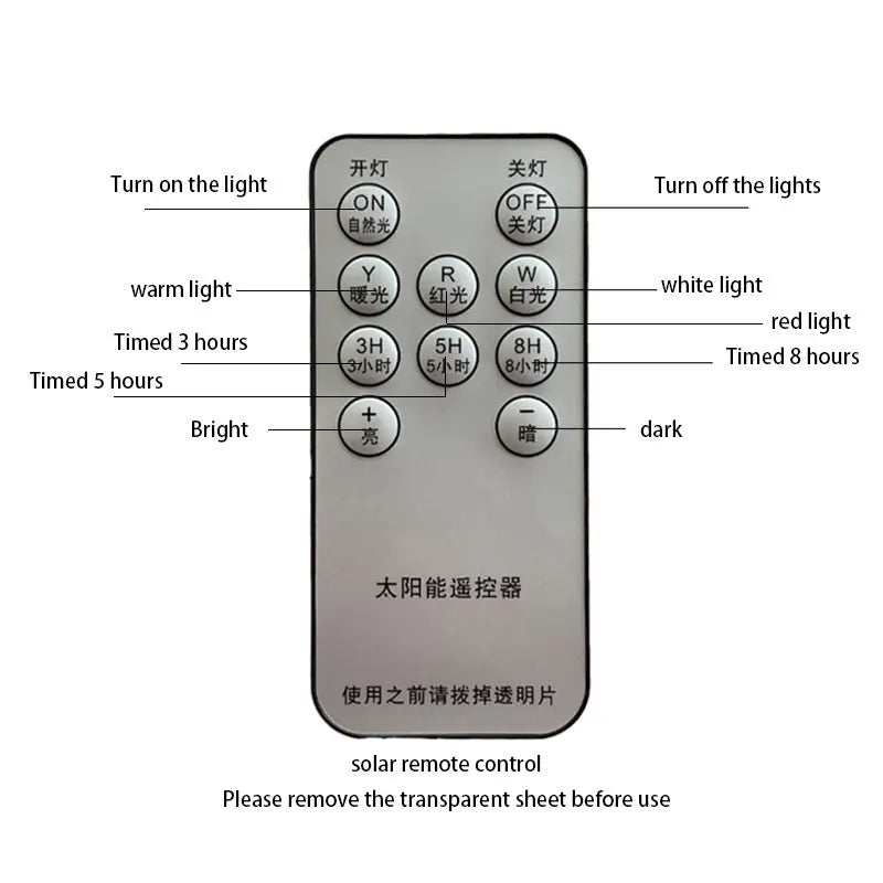 Industrial Waterproof Rectangular PC Striped Shade LED Outdoor Wall Sconce Lamp Cuvalon
